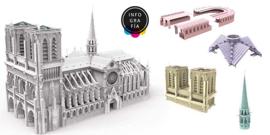 Renace Notre Dame con sus recorridos de realidad virtual