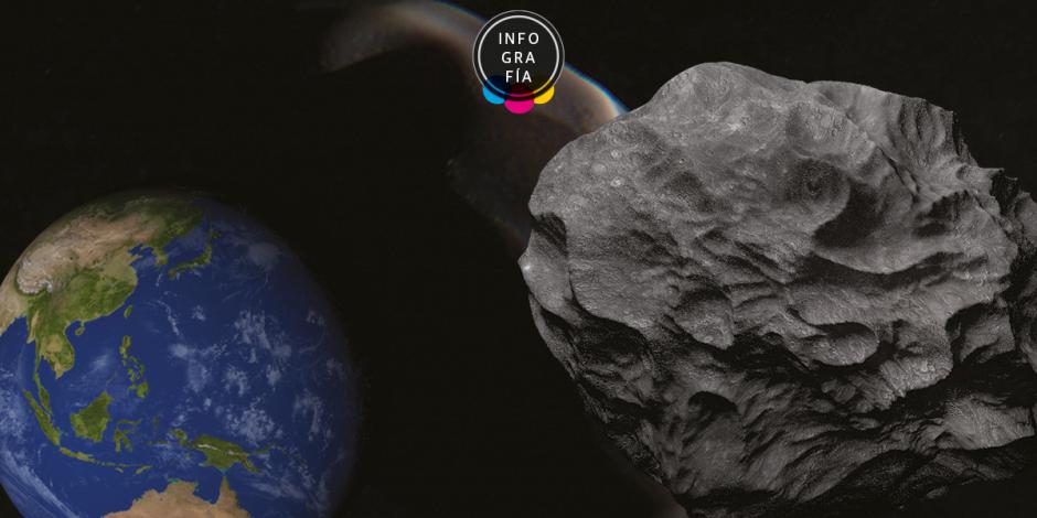2020 XL5, el asteroide que seguirá a la Tierra por los próximos 4,000 años