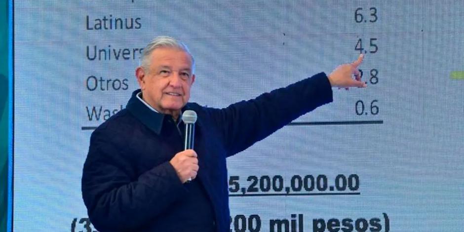 Durante la conferencia matutina de este viernes, el Presidente Andrés Manuel López Obrador mostró los presuntos ingresos del periodista Carlos Loret de Mola 
