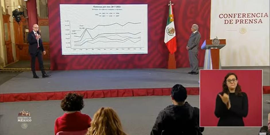 Carlos Torres explica ante AMLO indicadores económicos recientes en México.