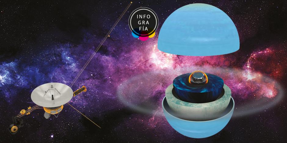 Explorar Urano, mayor prioridad para la NASA en los próximos 10 años