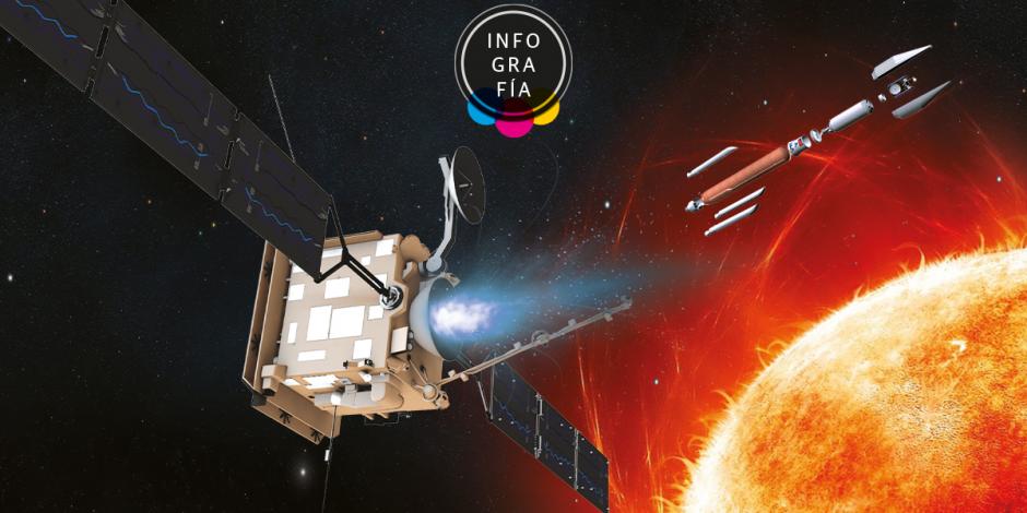 La sonda Solar Orbiter revela al mundo majestuosas imágenes de la actividad del Sol