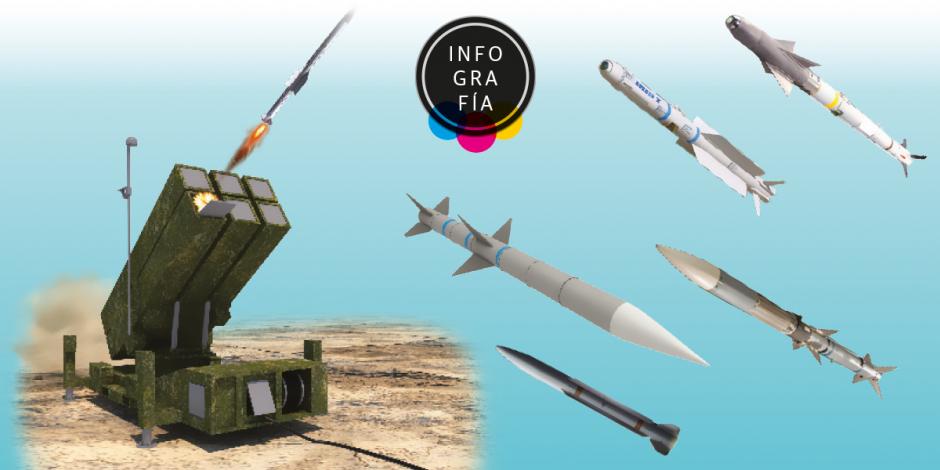 NASAMS, el escudo antimisiles que Ucrania necesita para protegerse de Rusia