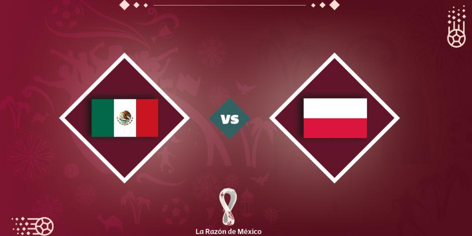 México y Polonia arrancan su participación en la Copa del Mundo de Qatar 2022.