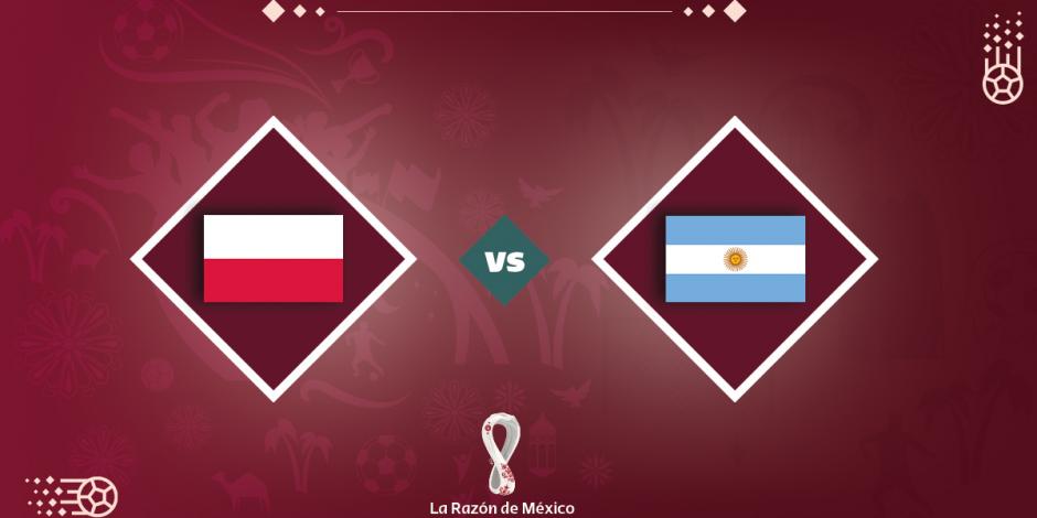 La Selección de Polonia y la de Argentina se enfrentan en Qatar 2022