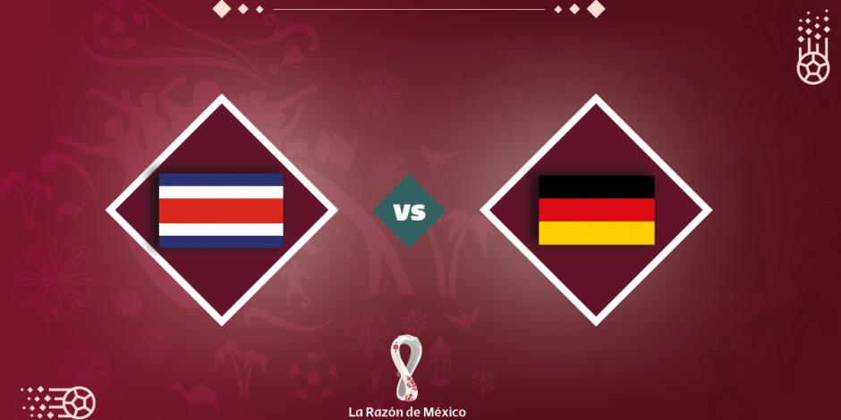 La Selección de Costa Rica se enfrenta a Alemania en Qatar 2022