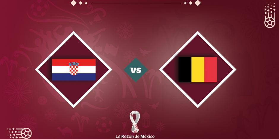Croacia y Bélgica se enfrentan en la última fecha del Grupo F en busca de su boleto a los octavos de final de Qatar 2022.