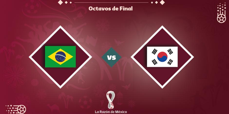 La Selección de Brasil se enfrenta a la de Corea del Sur en Qatar 2022