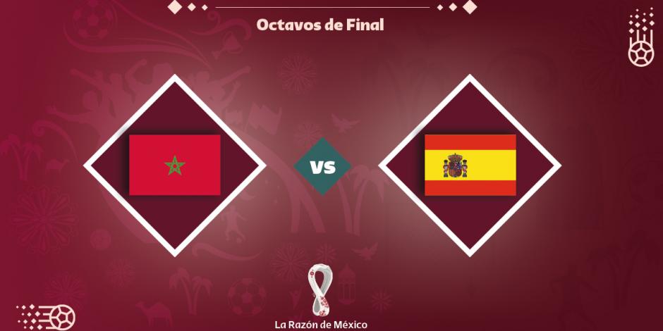 Marruecos y España chocan en la Copa del Mundo Qatar 2022