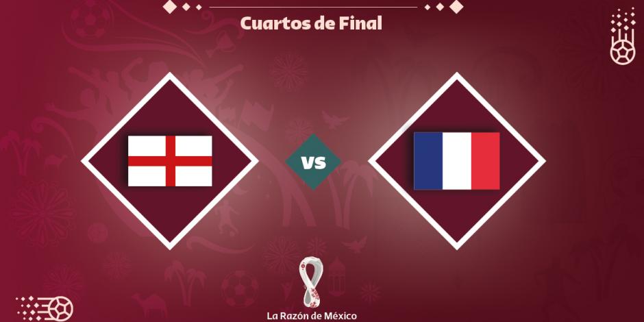 La Selección de Inglaterra y la de Francia se enfrentan en Qatar 2022