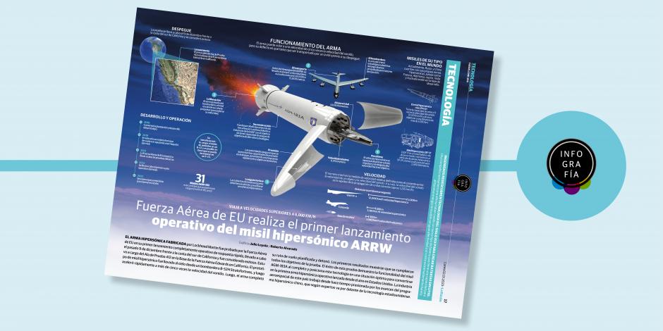 Fuerza Aérea de EU realiza el primer lanzamiento operativo del misil hipersónico ARRW