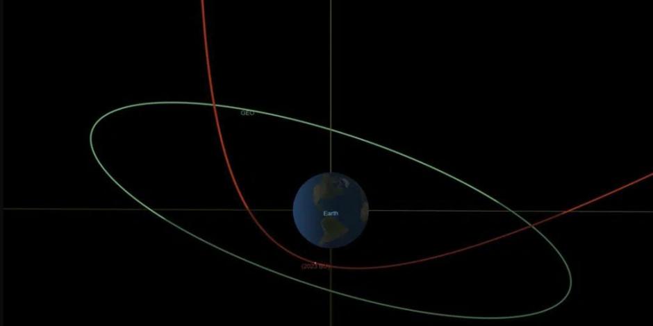 Este diagrama proporcionado por la NASA muestra la trayectoria estimada del asteroide 2023 BU, en rojo, afectada por la gravedad de la Tierra, y la órbita de satélites geosincrónicos, en verde.