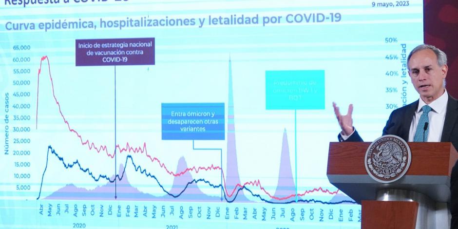 López-Gatell expuso una gráfica que muestra la disminución de la pandemia de Covid-19 en Palacio Nacional, ayer.