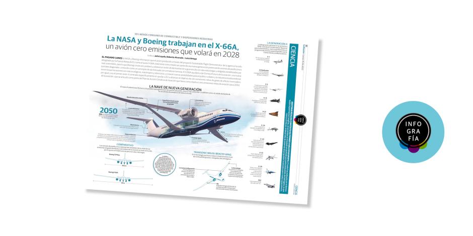 La NASA y Boeing trabajan en el X-66A, un avión cero emisiones que volará en 2028