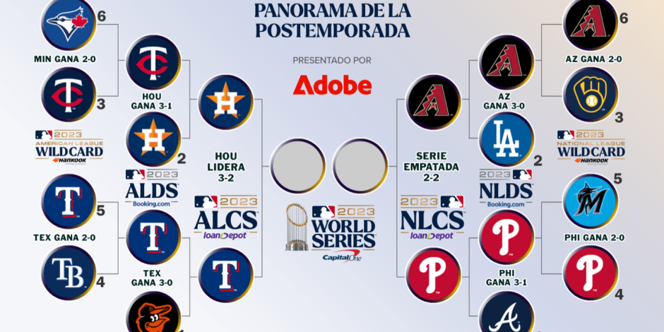 MLB Playoffs - Serie Mundial Beisbol