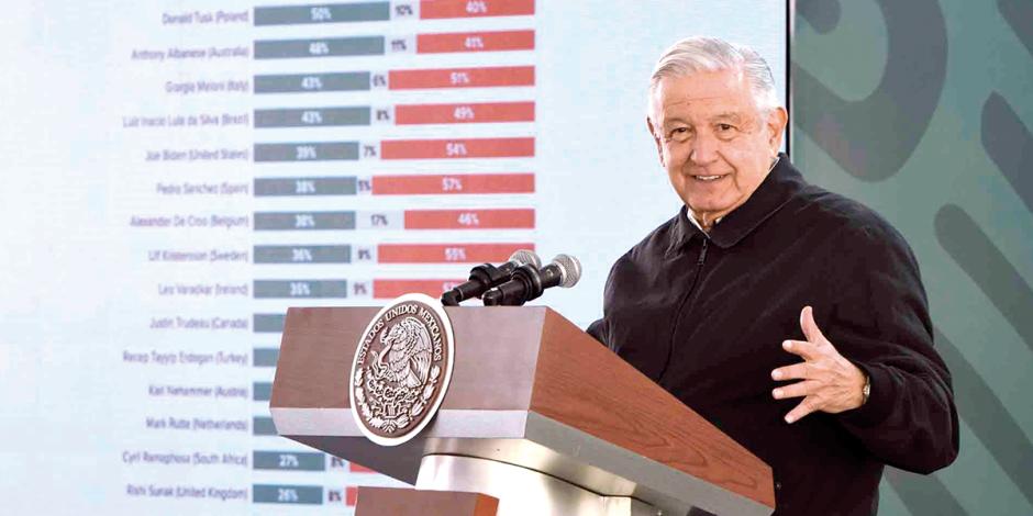 El presidente López Obrador presentó ayer,  en conferencia, una encuesta  de aprobación  de mandatarios.