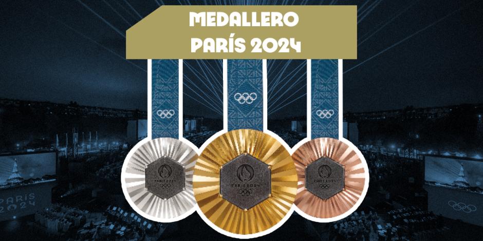 Así marcha el medallero de los Juegos Olímpicos París 2024.