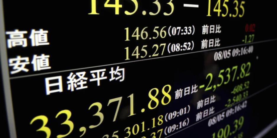 Un monitor muestra el índice bursátil Nikkei 225 en Tokio, el lunes 5 de agosto de 2024, indicando en un momento dado, más de 2.537 puntos de bajada.