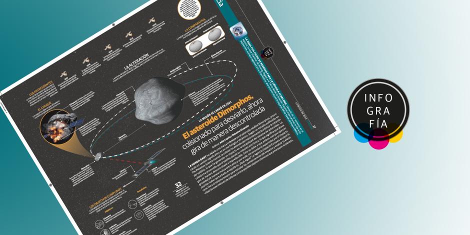 El asteroide Dimorphos