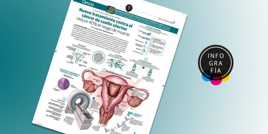 Cáncer de cuello uterino