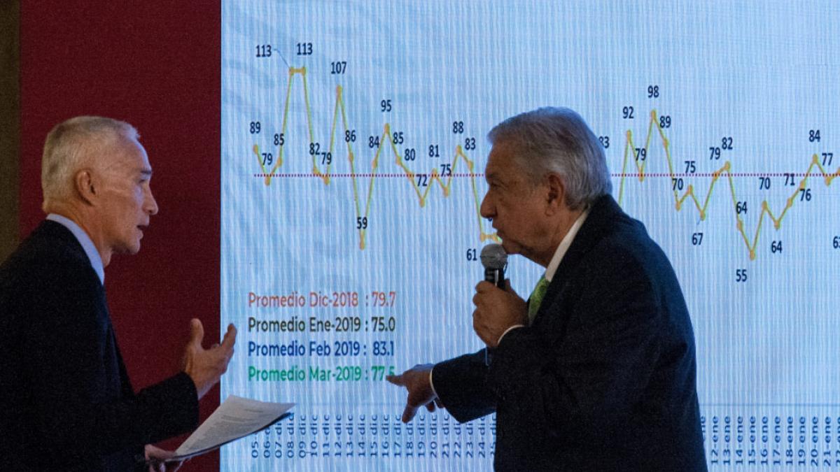 VIDEO AMLO y periodista Ramos polemizan por cifra de muertos