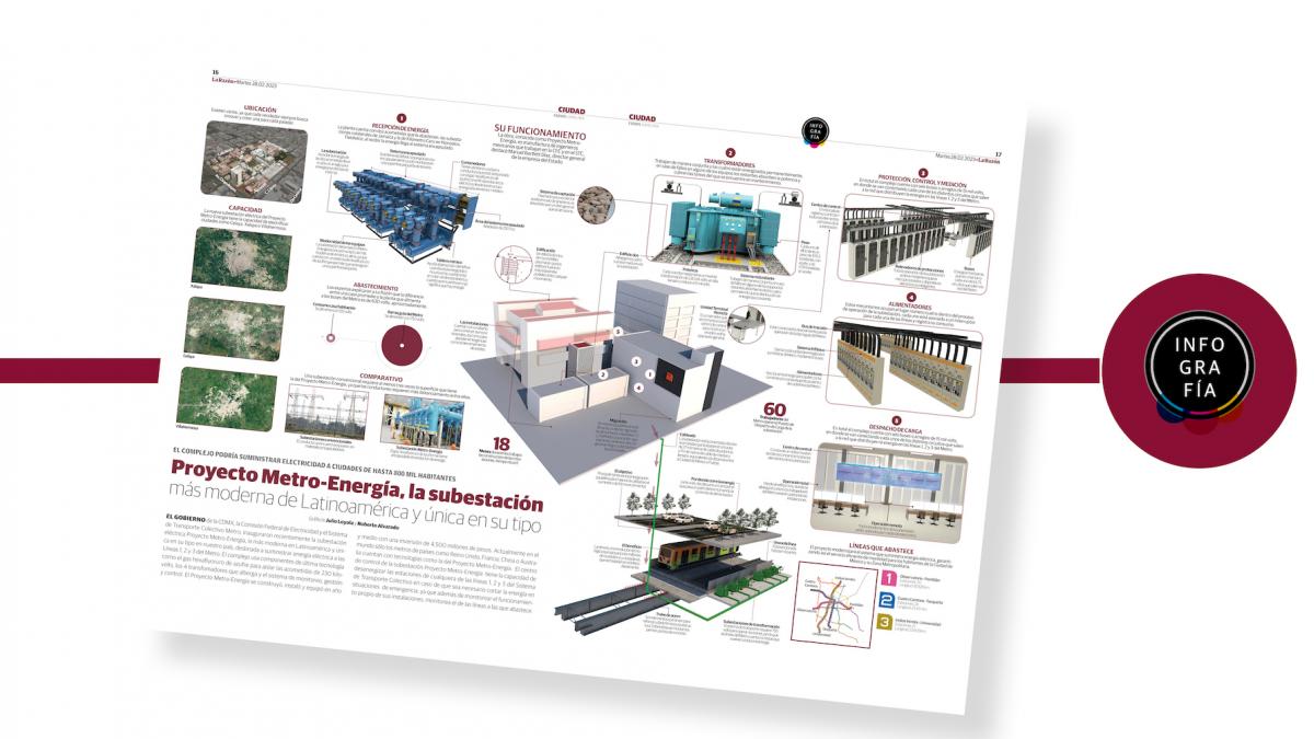 Proyecto Metro-Energía, la subestación más moderna de Latinoamérica y única en su tipo