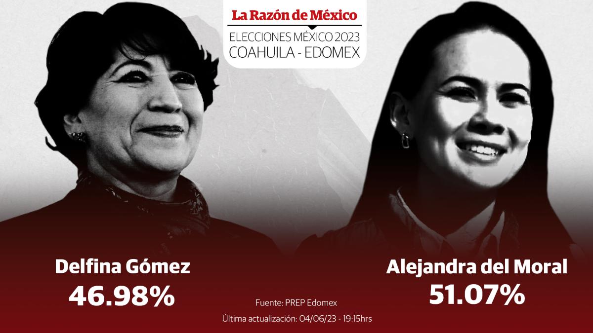 Elecciones 2023: Consulta aquí los PREP por los comicios en Edomex