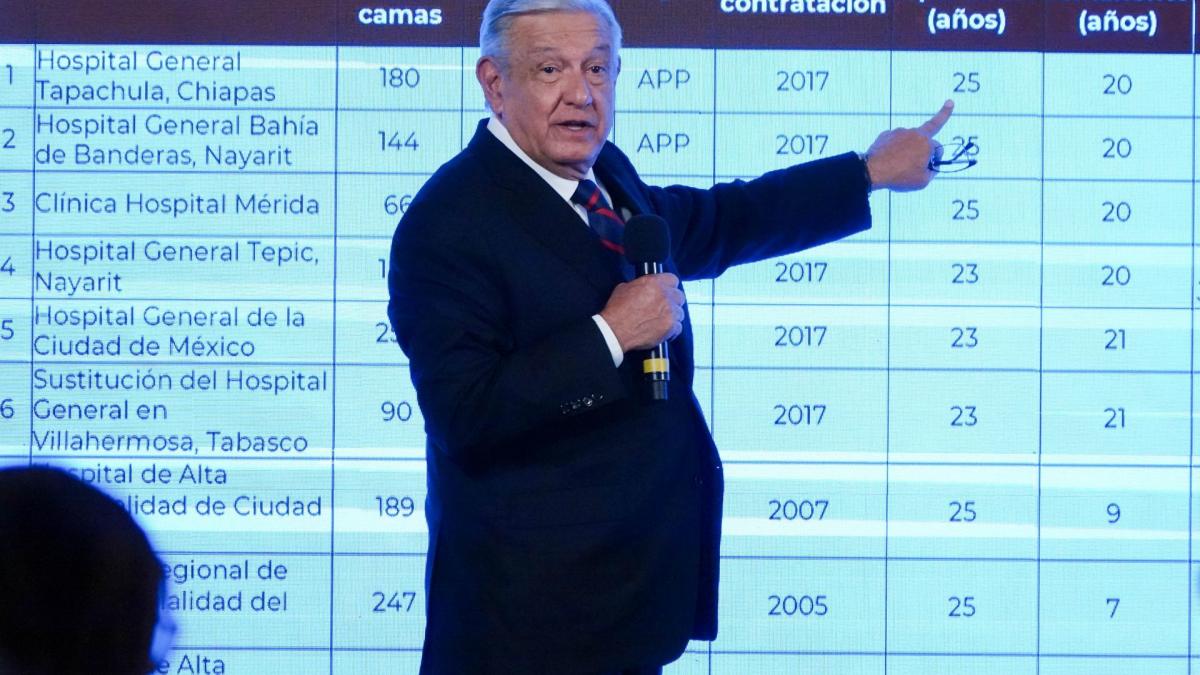 AMLO busca comprar 9 hospitales públicos en manos de empresas privadas