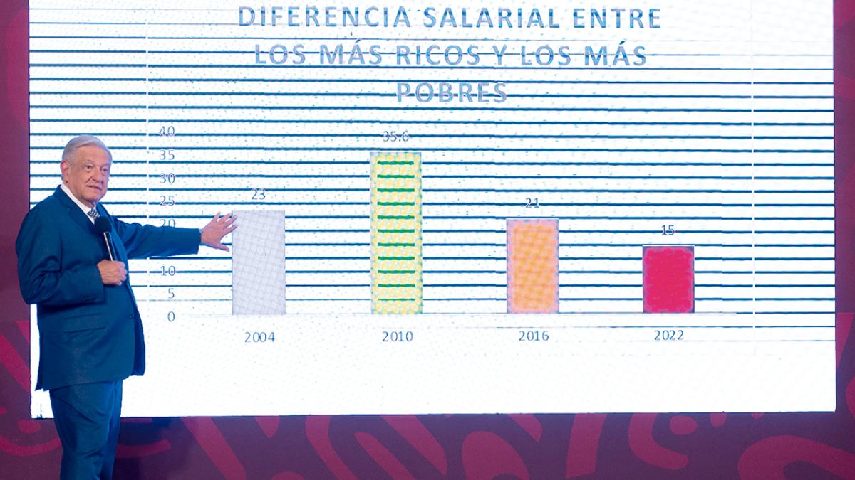 Reducción en pobreza “me llena de orgullo”, asegura el Presidente