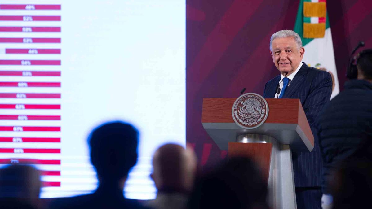 Mañanera de AMLO: 6 de septiembre del 2023