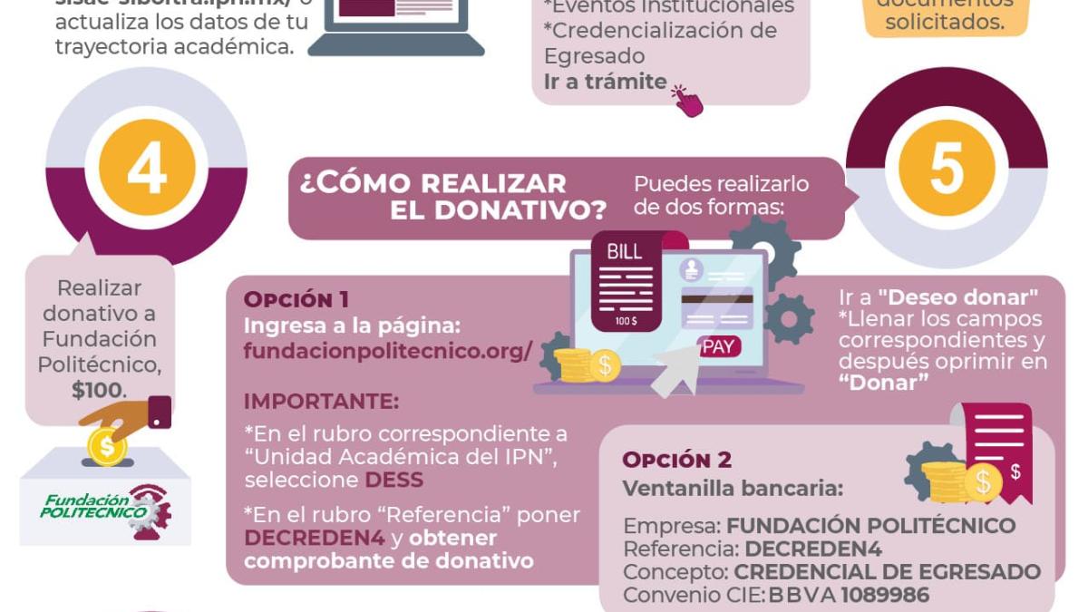 Credencial IPN: Estos son todos los descuentos para estudiantes y egresados | VIDEO