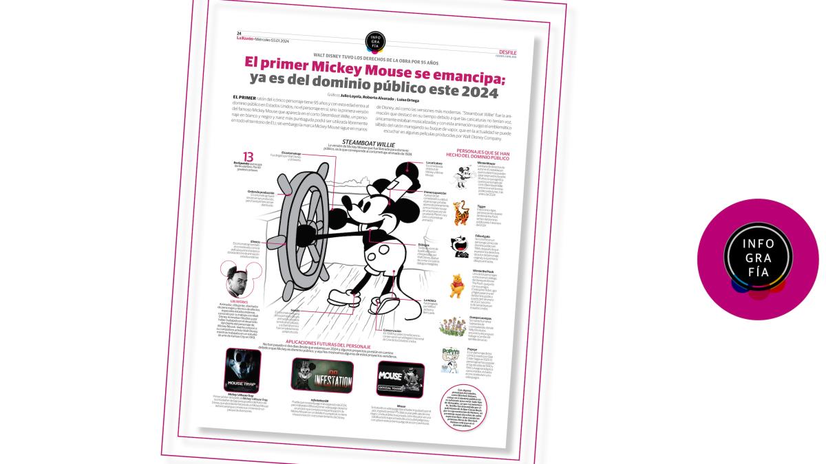 El primer Mickey Mouse se emancipa; ya es del dominio público este 2024