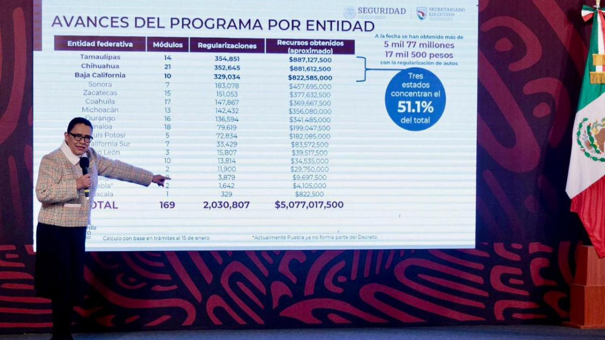 Regularización de autos usados de procedencia extranjera genera más de 5 mmdp para proyectos de infraestructura vial