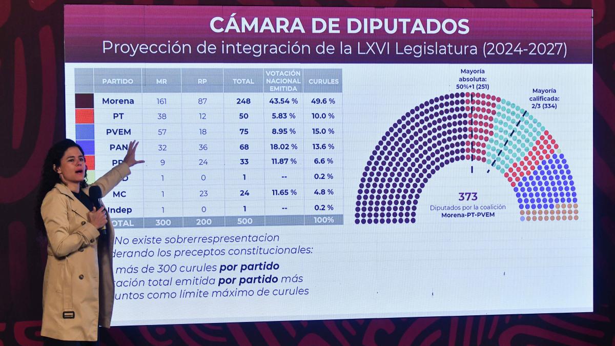 Se calienta debate: la aún titular de Segob defiende mayoría de la 4T