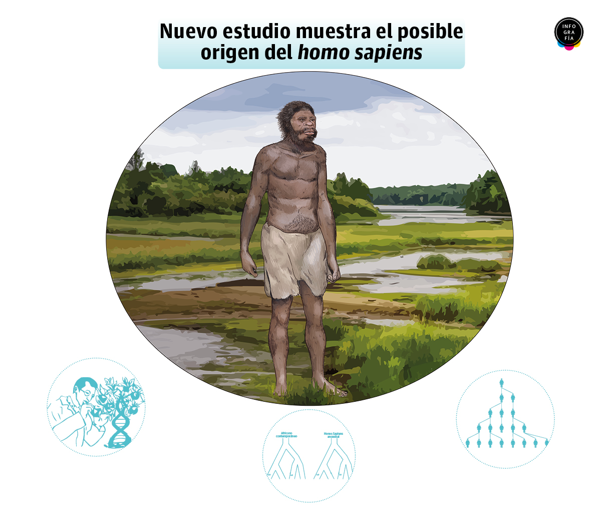 Hallazgo Del Origen Del Homo Sapiens Pone En Duda Teor As Anteriores