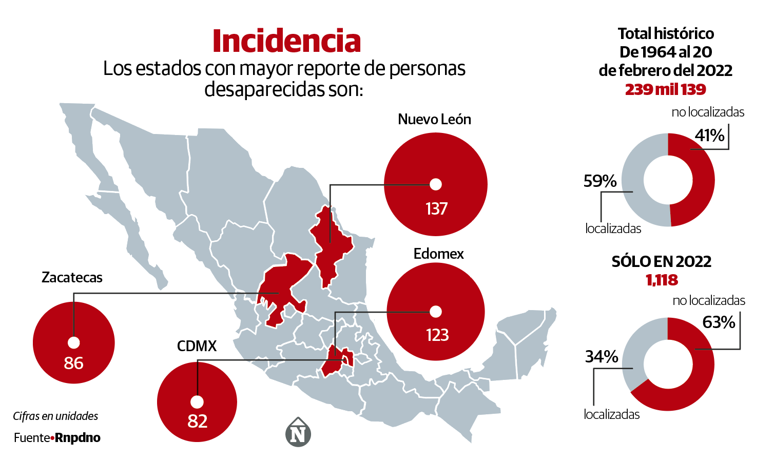 Baja 34 Localización De Desaparecidos En Este Año 1196