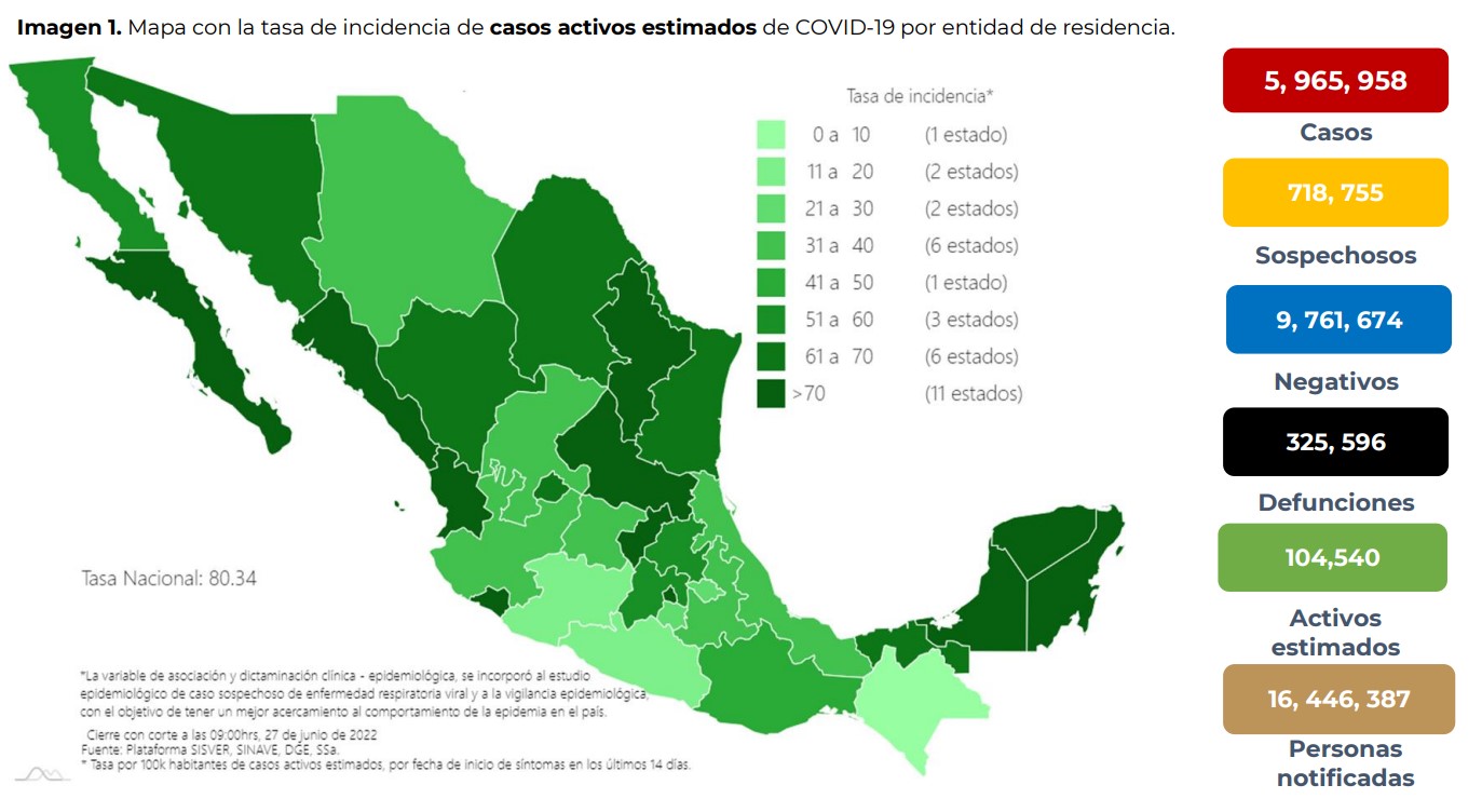 COVID19 México registra 3 mil 343 nuevos contagios y 16 muertes en 24
