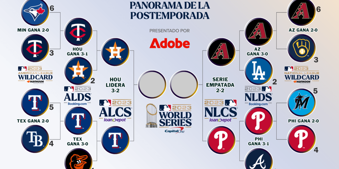 MLB Playoffs 2023 Cuándo empieza la Serie Mundial de beisbol y dónde verla