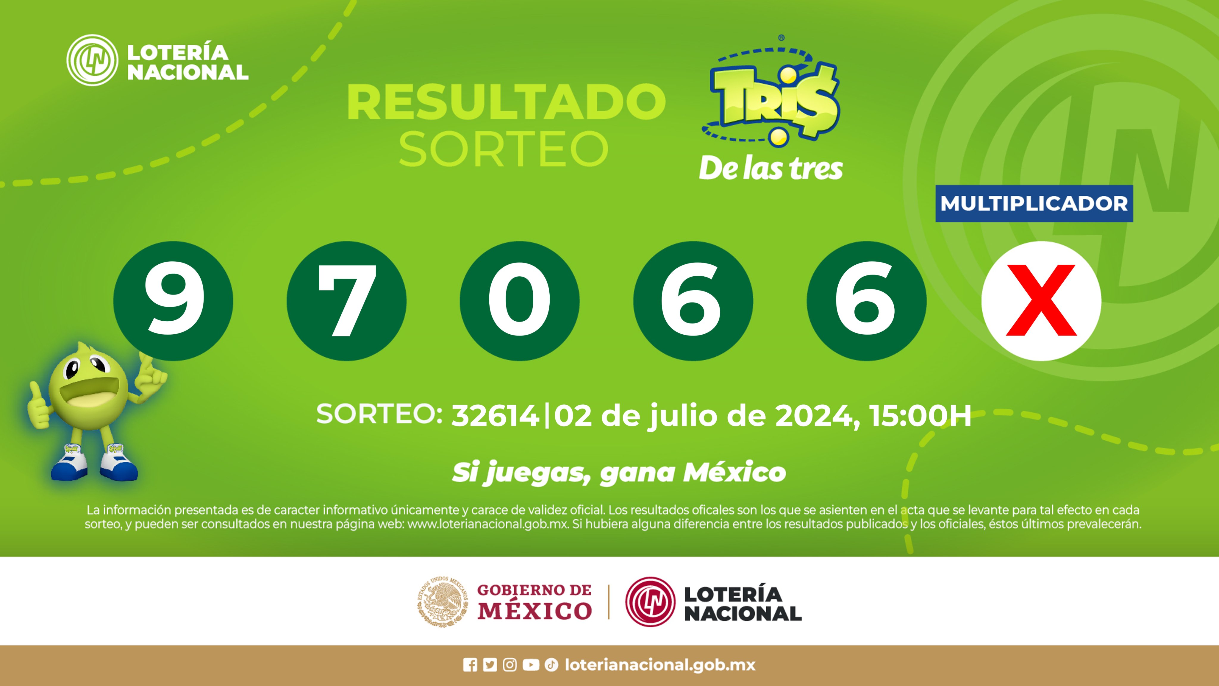 Resultados Del Tris De Hoy 2 De Julio Del 2024. Ve Aquí Los Números ...