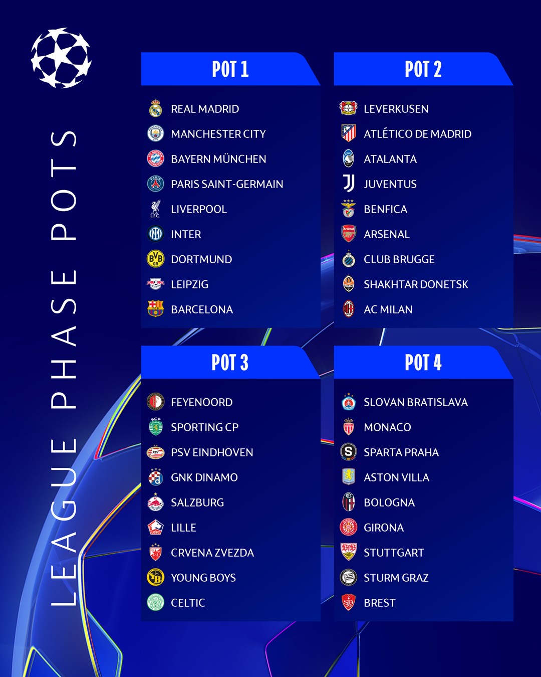 Champions League 2024 Quedan listos bombos para un torneo totalmente